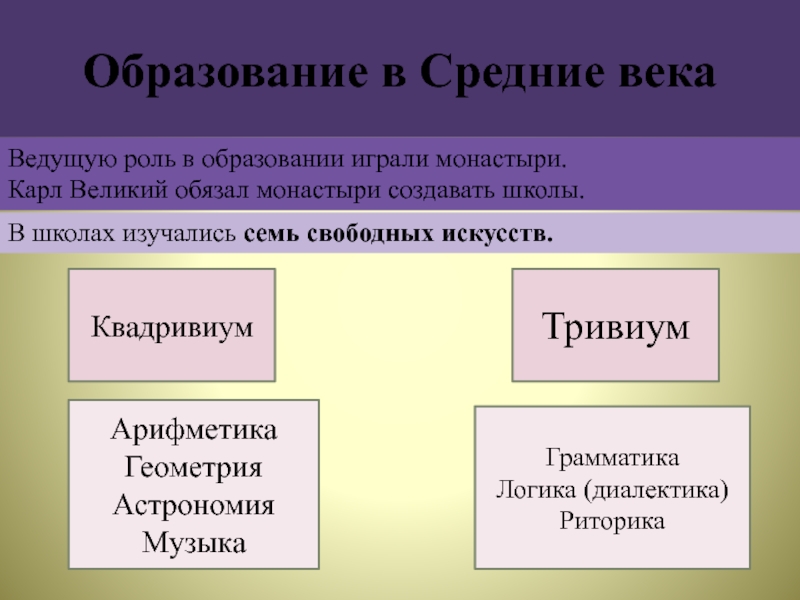 Грамматика и логика. Квадривиум школа. Квадривиум и тривиум в средние века. Квадривиум форма. Квадривиум это в педагогике.