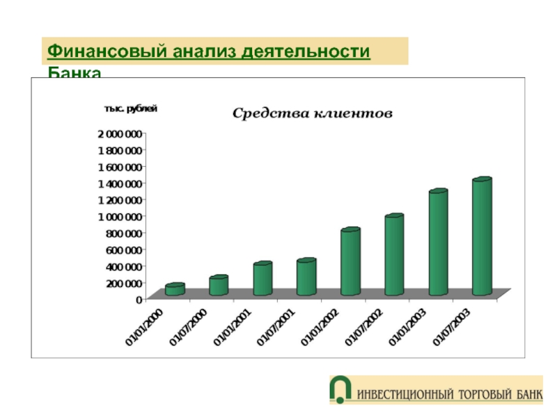 Вклад точно в цель инвестторгбанк. Анализ финансовой деятельности банка. Финансовый анализ услуга. Анализ финансов 2 000000. Финансовый анализ онлайн.