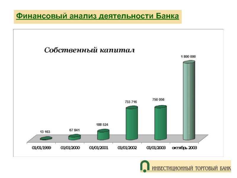 Анализ активности. Финансовый результат деятельности банка. Анализ финансовых результатов деятельности банка. Финансовый анализ эмитента. Структура АКБ Инвестторгбанка.