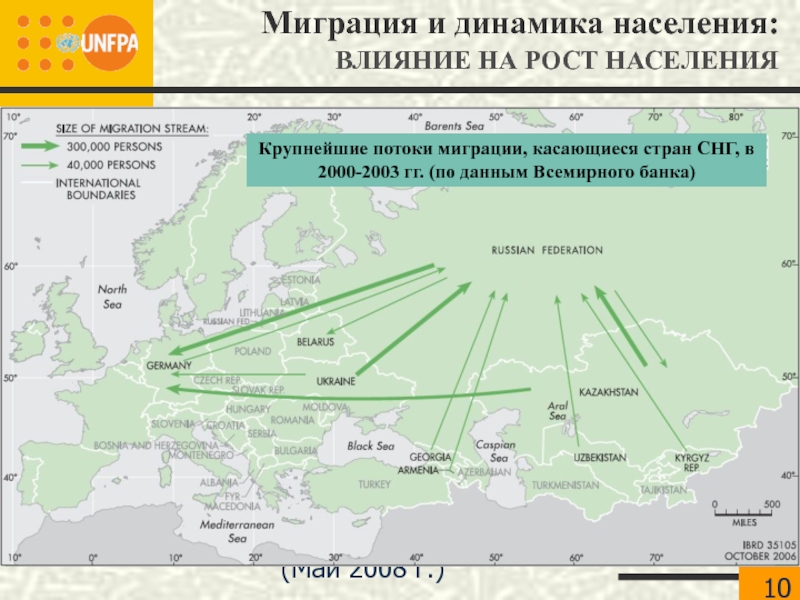 Основные миграционные коридоры на карте