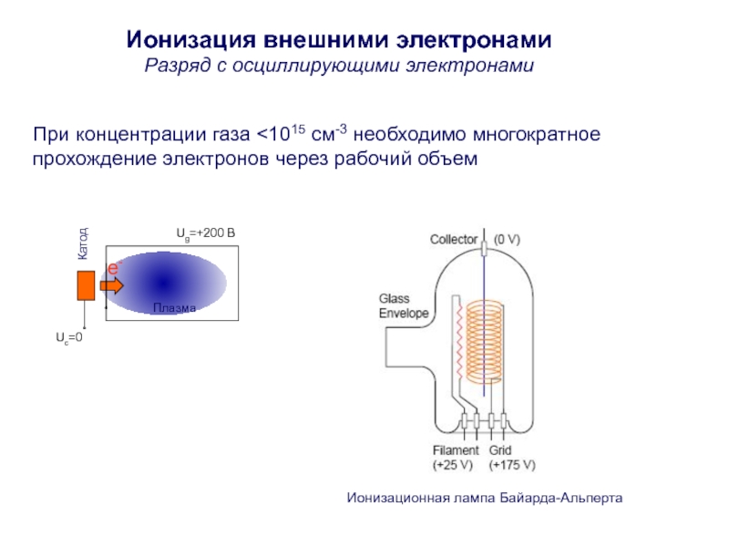 Ионизация фотона