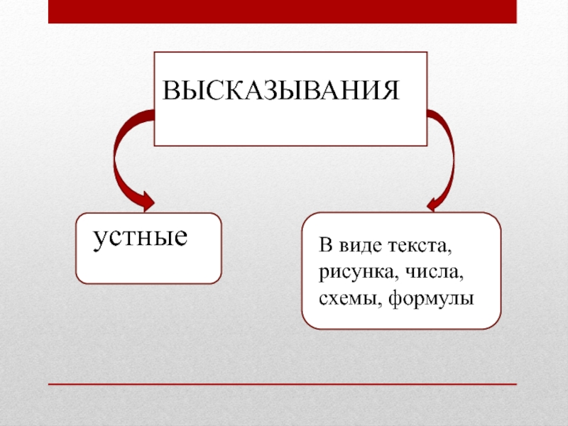 Подготовьте устное высказывание. Схеме Словесные высказывания. Виды устного высказывания. Устные выражения. Устное и письменное высказывание.