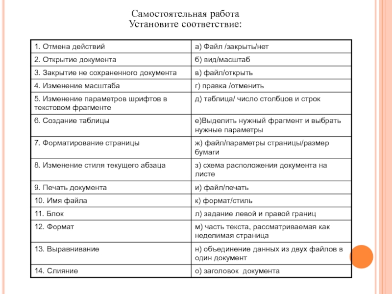 Сравнение действующего и отмененного документов. Установите соответствие работа. Установите соответствие. Отменить действие. Формат установки соответствия. Установите соответствие закрыть окно.