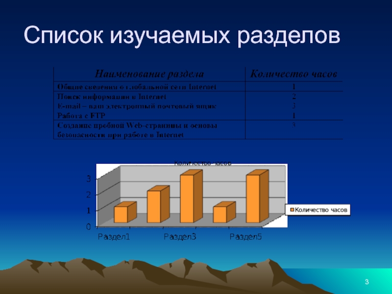 Изучите перечень