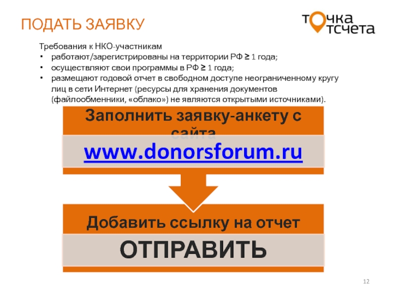 Работайте зарегистрировать. Участники НКО. Публичный годовой отчет требования.