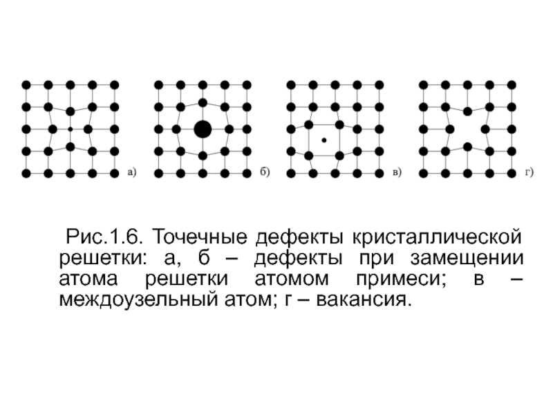 Дефекты кристаллической решетки. Точечные дефекты кристаллической решетки металлов. Дефект кристаллической решетки межузельный атом. Точечные и линейные дефекты кристаллической решетки. Дефекты кристаллических решеток кратко.