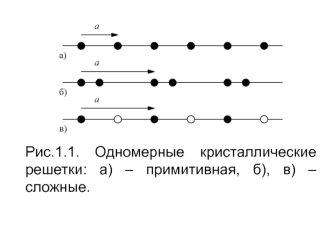 Кристаллические решётки