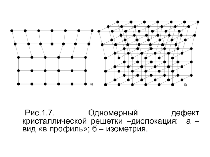 Знаки дислокаций