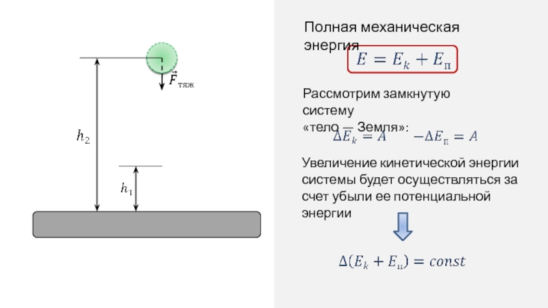 Увеличение кинетической энергии. Полная механическая энергия замкнутой системы тел. Расчет механической энергии. Потенциальная энергия системы тело земля. Полная механическая энергия тележки.