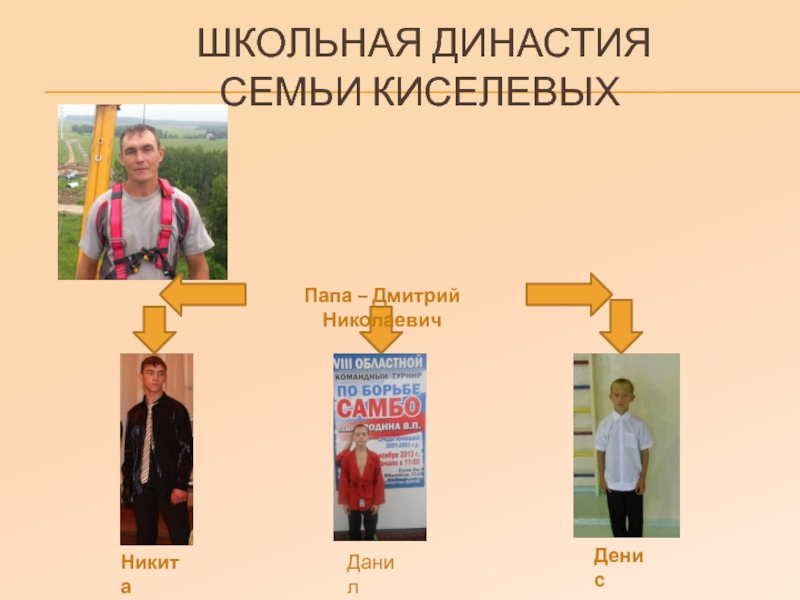 Спортивные династии