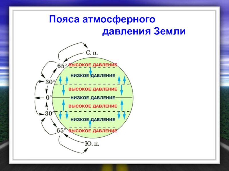 Карта атмосферного давления