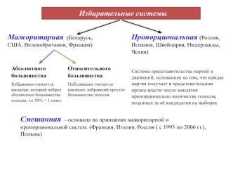 Избирательные системы