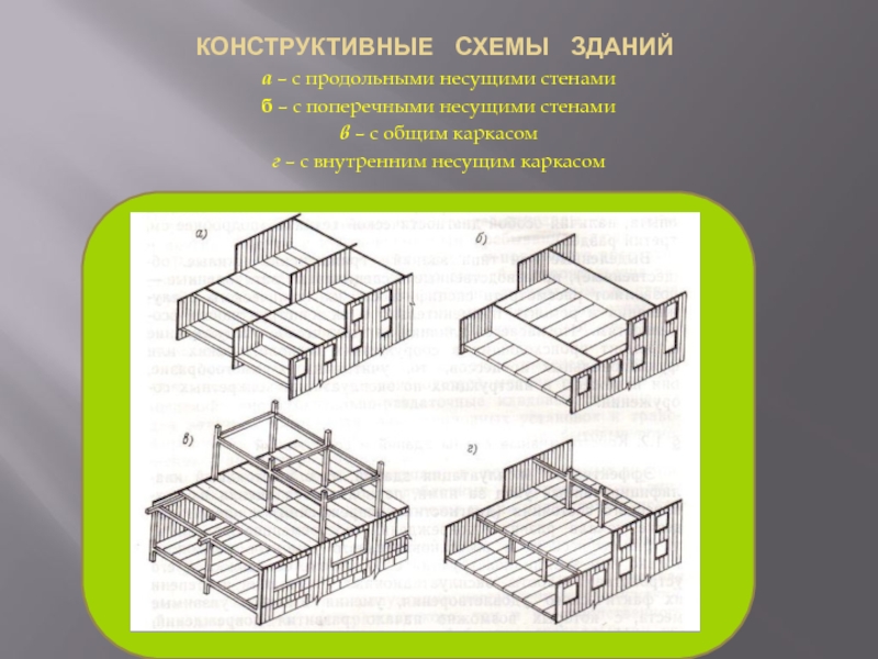 Конструктивная схема с поперечными несущими стенами