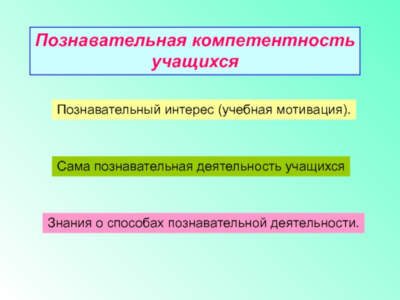 Компетенции познавательной деятельности