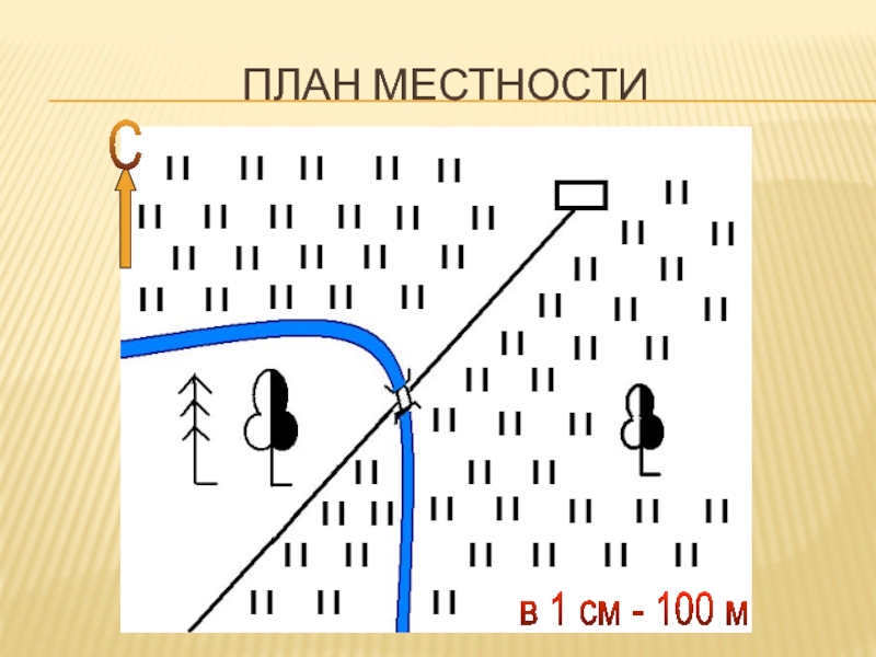 План местности в масштабе в 1 сантиметр 100 метров