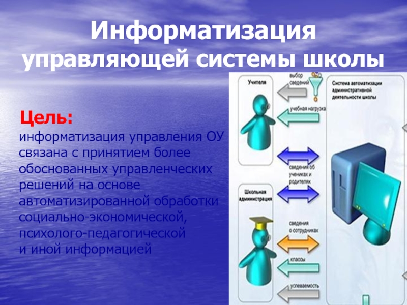 Цель информатизации. Эффекты и особенности переработки социальной информации. Целями проекта 