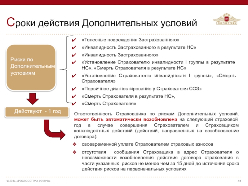 Риски страхователя. Презентация финансового консультанта. Телесные повреждения застрахованного. Возобновление договора.