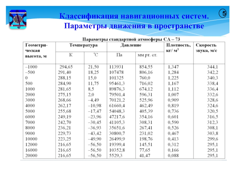 Параметры движения. Классификация радионавигационных систем.