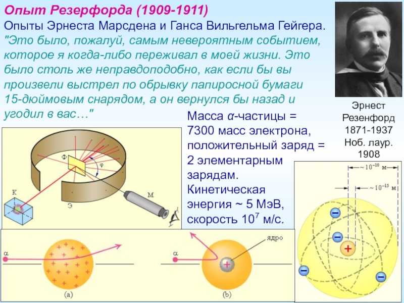 Рисунок опыта резерфорда