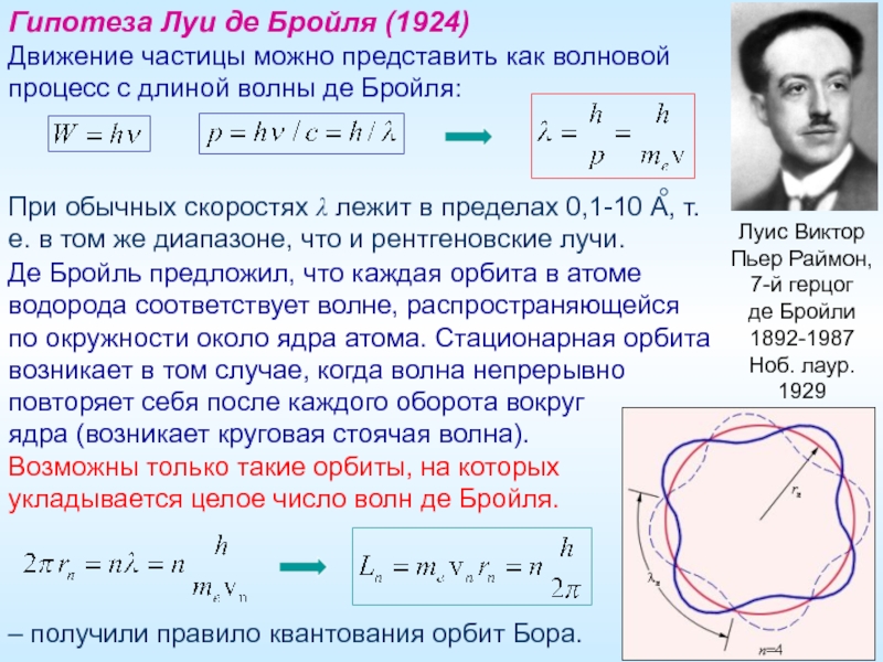 Фотоны гипотеза де бройля 11 класс презентация