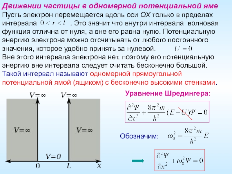 Рисунок потенциальной ямы