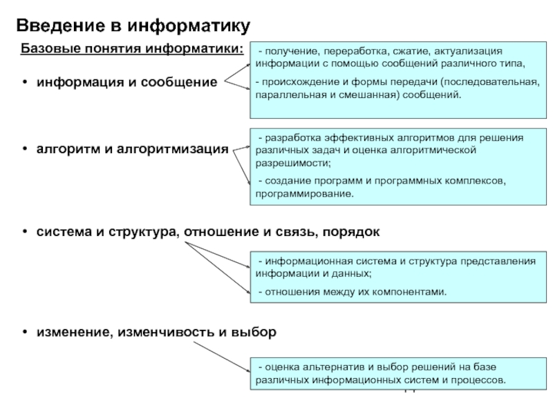 Алгоритм отношения. Базовые понятия информатики. Информатика основные понятия структура. Информатика Введение. Введение в информатику (базовый курс).