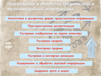 Кодирование и обработка графической и
мультимедийной информации