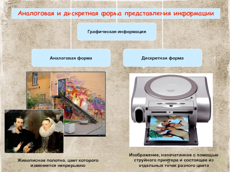 Аналоговая информация примеры. Аналоговая и дискретная форма представления информации. Аналогогавая и цифровая информация. Текстовая и графическая информация.