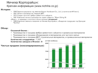 Ничиха Корпорэйшн: Краткая информация (www.nichiha.co.jp)