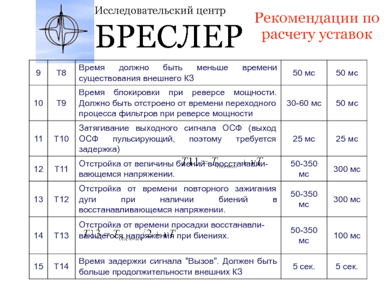 Срок внешнего