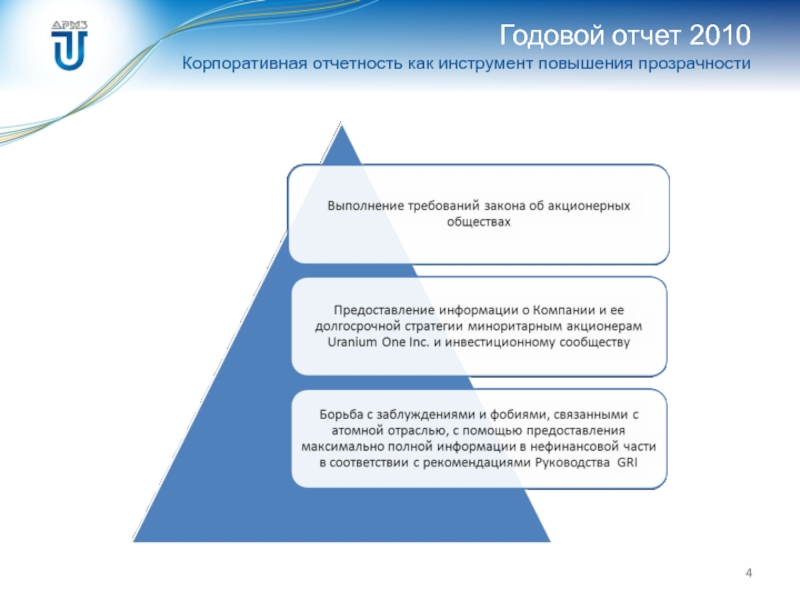 Отчетные презентации компаний