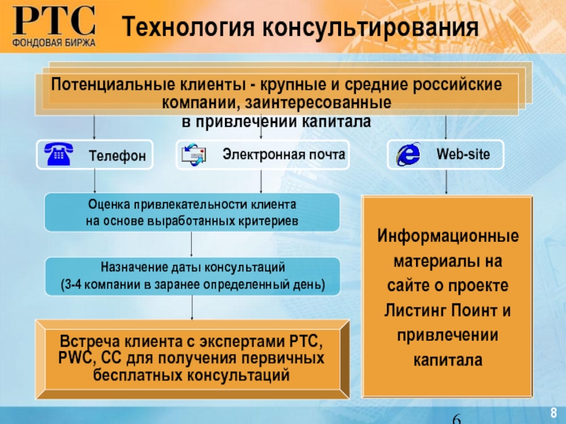 Технологии консалтинга. Оценка SS.