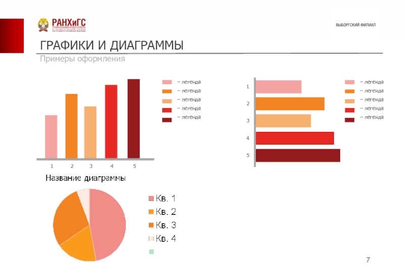 Шаблон презентации ранхигс западный филиал