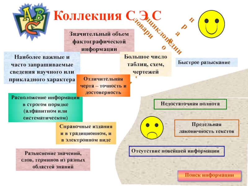 Значительный объем. Алгоритм выполнения фактографического запроса. Фактографический поиск информации это. Что такое фактографический поиск информации в библиотеке.