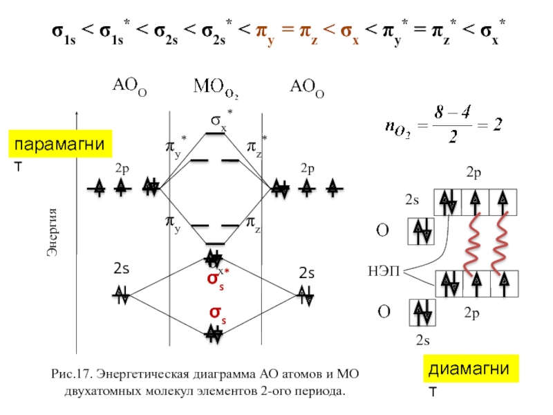 Энергетическая диаграмма молекулы. Энергетическая диаграмма молекулы s2. Энергетическая диаграмма молекулы na2. Энергетическая диаграмма молекулы гелия. Энергетическая диаграмма молекулы s2 ПС.