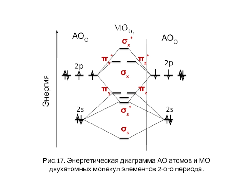 Электронная диаграмма атома