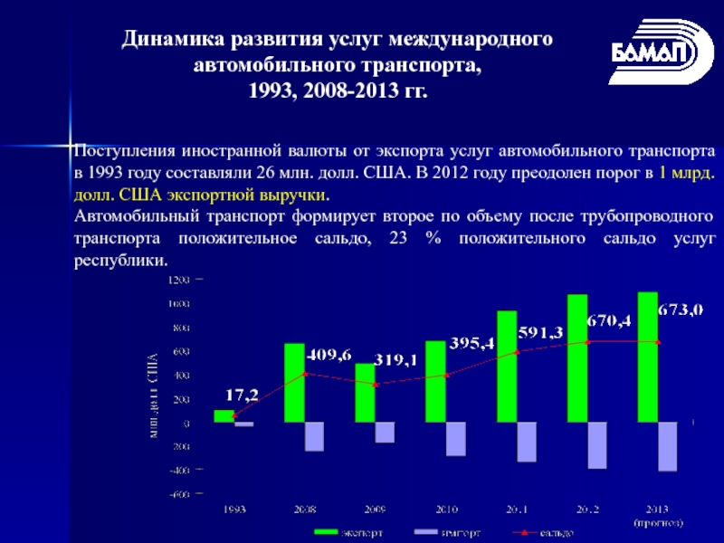 Динамика формирования. Динамика развития. Перспективы развития автомобилей. Динамика развития автомобилей. Состояние проблемы и перспективы развития автотранспортной отрасли.