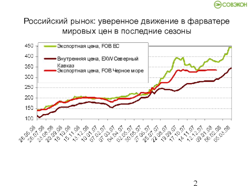 Российский рынок: уверенное движение в фарватере мировых цен в последние сезоны