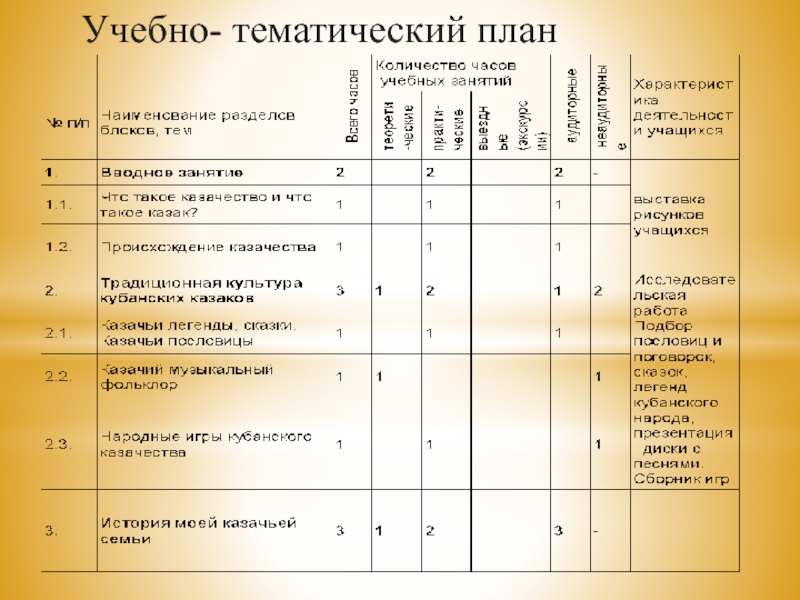 План работы клуба хозяюшка