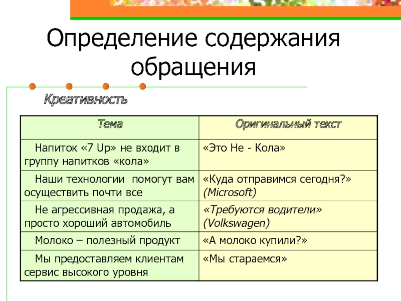 Содержание обращения. Содержание это определение. Определения по содержанию. Определения содержания обращения в рекламе.