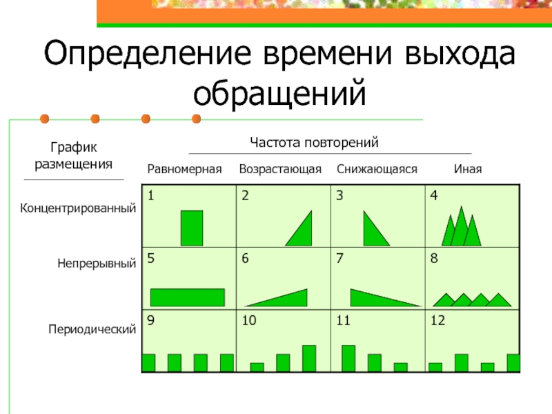 Ближе к какой стороне рекламного объявления необходимо размещать графики и изображения