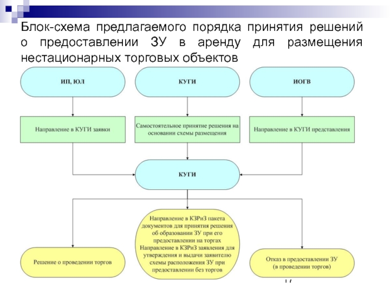 О внесении изменений в схему размещения нестационарных торговых объектов