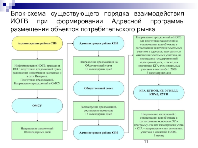 ИОГВ.