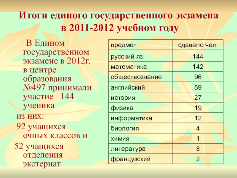 Результаты единого. Коды предметов ЕГЭ. Коды ЕГЭ по предметам. Физика код предмета на ЕГЭ. Код предмета ЕГЭ математика.