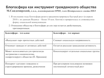 Блогосфера как инструмент гражданского обществаМ.Сандомирский, к.м.н., психотерапевт ОРПЕ, член Центрального совета ППЛ
