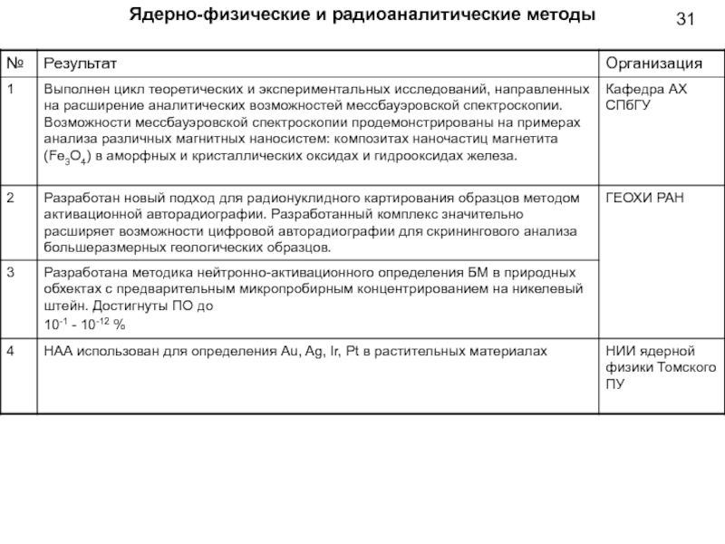 Ядерно физические исследования. Ядерно-физические методы. Яфи росатом. Ядерно физические исследования. Ядерно физические исследования.