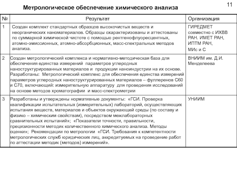 Ооо центр стандартных образцов и высокочистых веществ