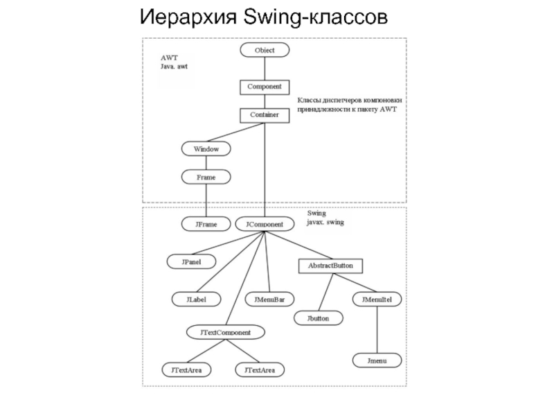 Иерархия классов. Иерархия классов java. Swing иерархия. Иерархия в классе. Иерархия классов AWT.