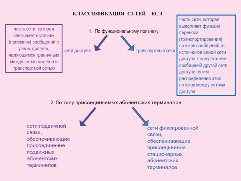 1. По функциональному признаку: