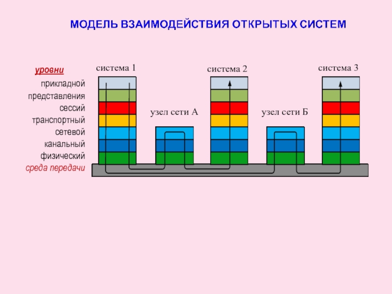 система 1система 2система 3узел сети Аузел сети Б